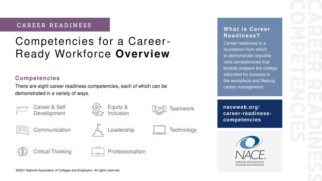 Career Readiness
Competencies for a Career-Ready Workforce Overview