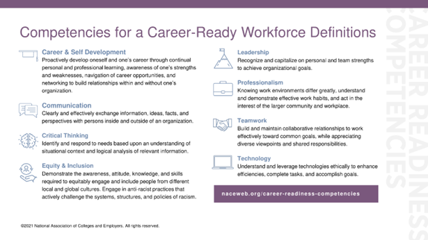 Competencies for a Career-Ready Workforce Definitions